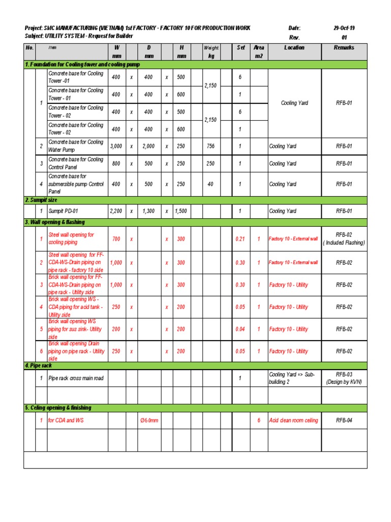 Utility System Builder Request for SMC Factory | PDF | Wall | Concrete