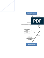 Ishikawa Diagrama EJEMPLO