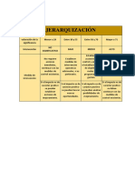 JERARQUIZACIÓN Gestion