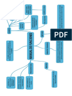 Mapa Mental Distribuidora Lap