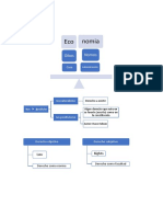 Derecho Economico Mapa Conceptual