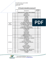 Anexo 3.2 Promedio de Combustible Mensual