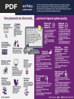 Password Policy Infographic