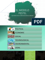 El Modelo Pestel: Que Perspectivas Se Deben Analizar en El Mercado