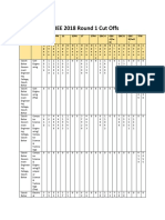 WBJEE 2018 Cut Offs PDF