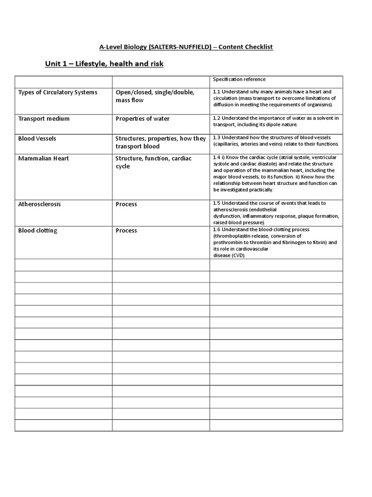 As Bio Checklist | PDF | Cell Membrane | Lipid Bilayer
