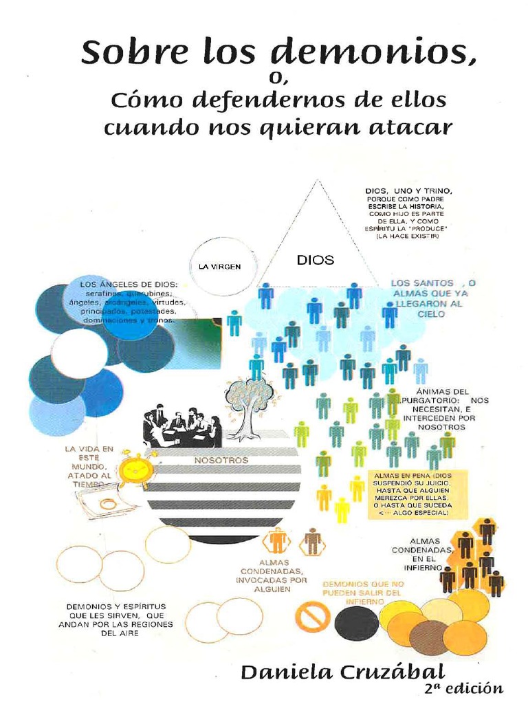 Sobre Los Demonios Daniela Cruzabal Pdf