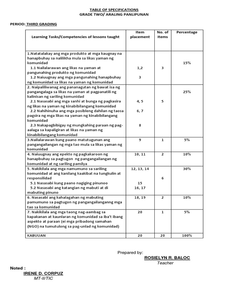 Tos and Test 3rd | PDF