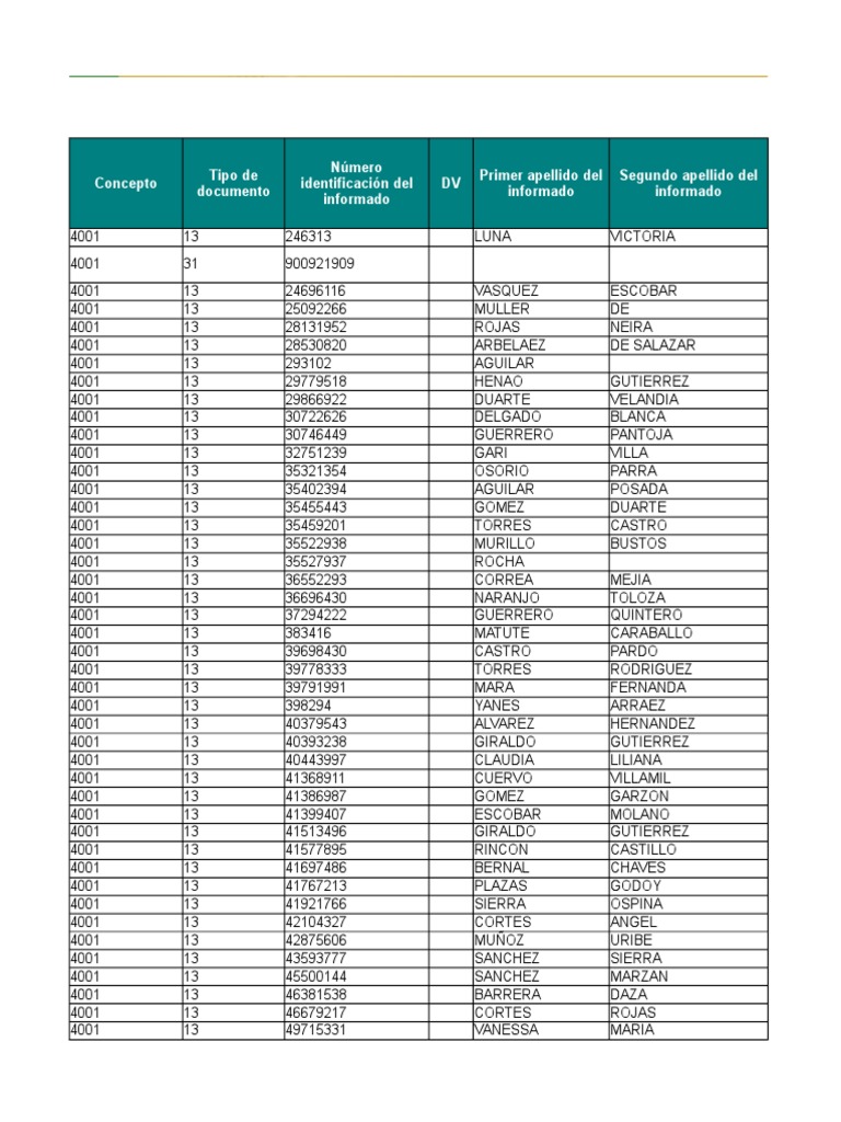 Formato 1007 | PDF | Business