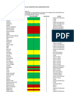 Tabela de Alimentação Forte