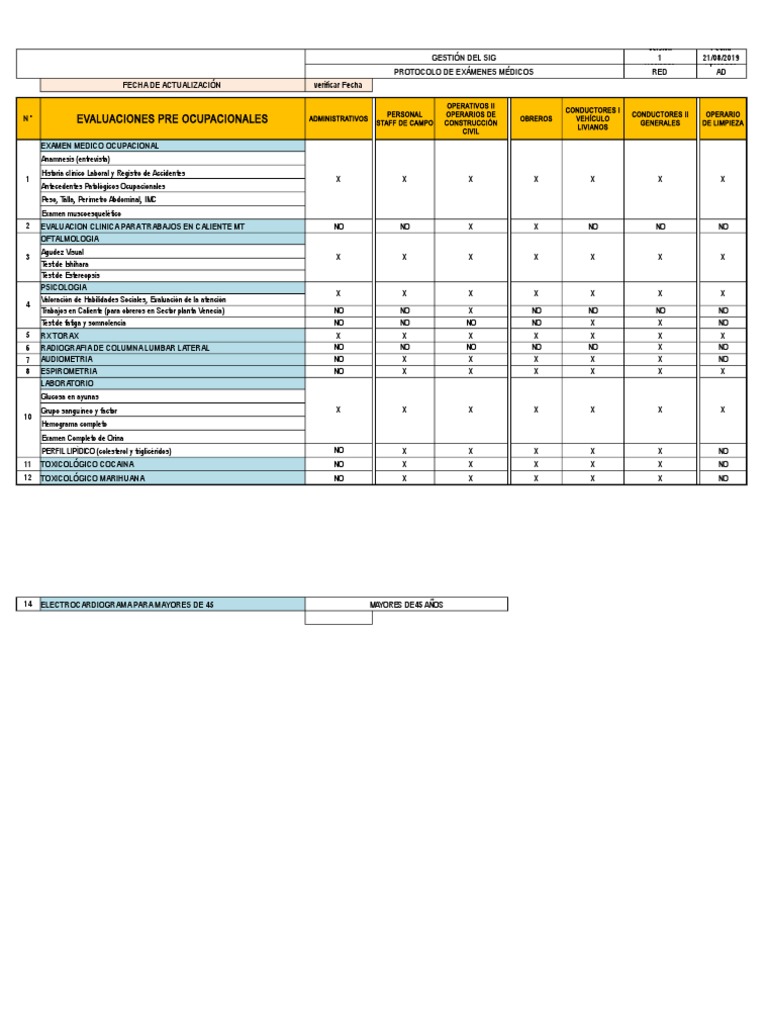 Protocolo Medico 2019 | PDF | Medicina | Medicina CLINICA
