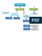 Recursos de Apredisaje PDF
