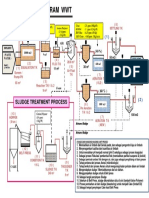 WWT Flow Process