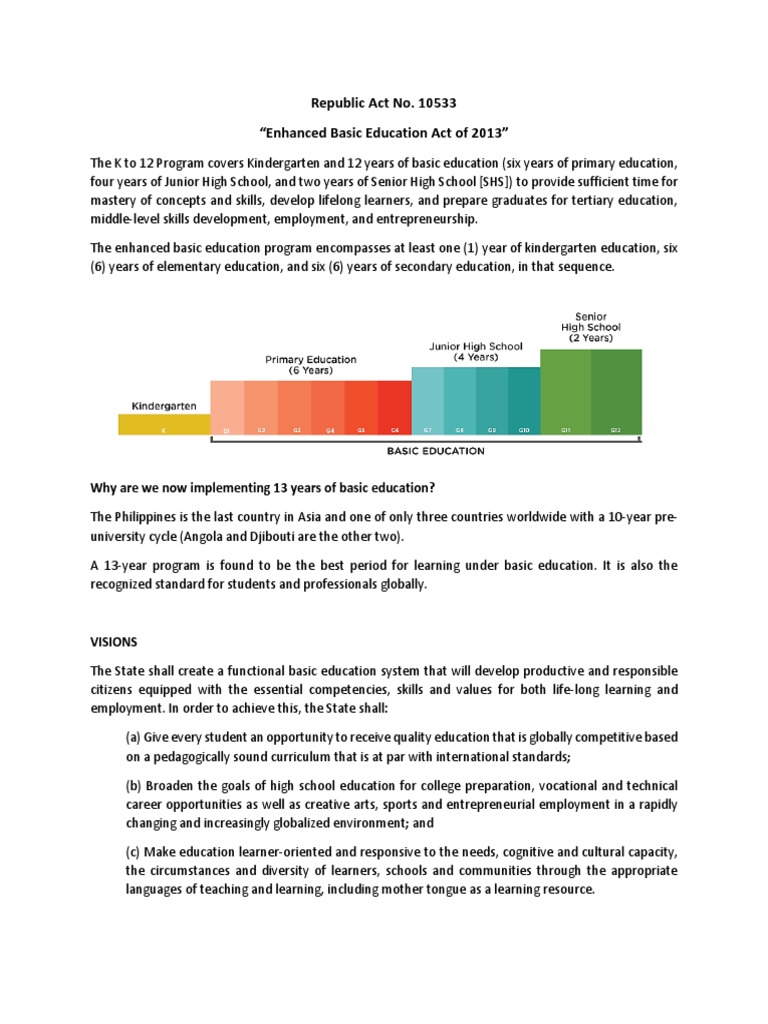 Republic Act No. 10533 Enhanced Basic Education Act of 2013 | PDF ...