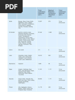 PG&E PSPS November Tuesday Update