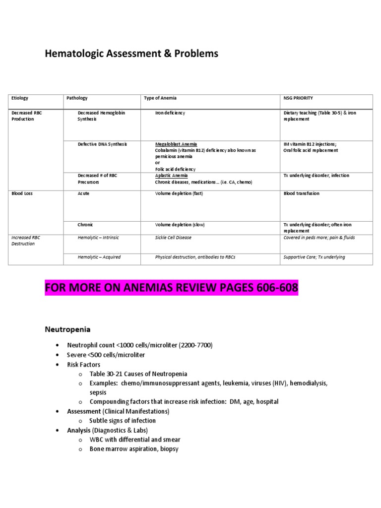Study Guide Hematologic Assessment | PDF | Anemia | Bleeding