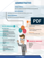 Proceso Administrativo sintesis.pdf