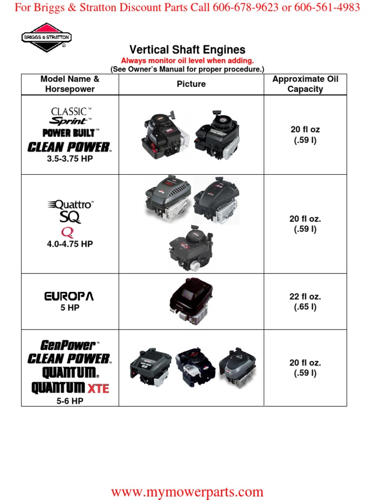 Briggs and Stratton Oil Capacity Guide | PDF | Horsepower | Vehicle ...