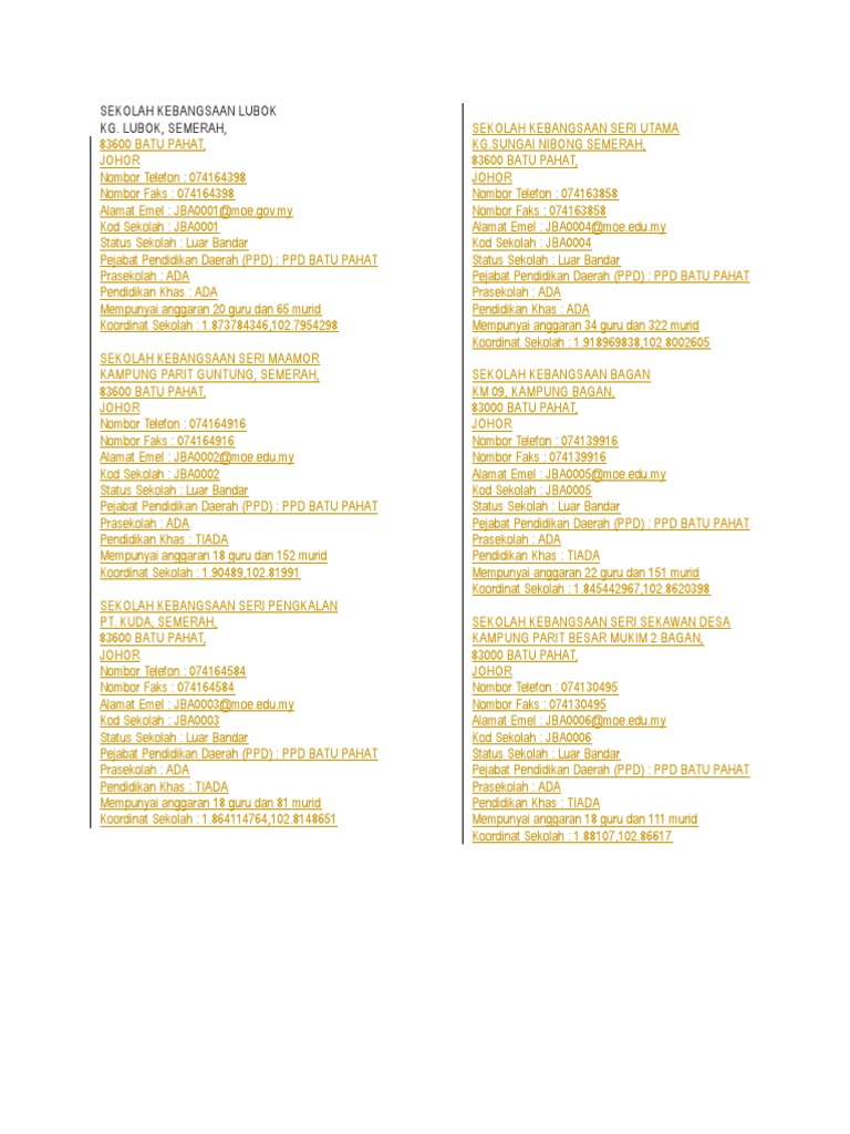 Senarai Sekolah Batu Pahat  PDF