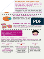 Infografik Bakterial Vaginosis