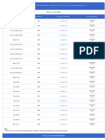 Schedule and Pattern of 22nd SOF NSO Level 1 and 2 OnlineTestSeries Class I To X