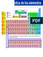 tabla-periodica-elementos-quimicos-2018.pdf