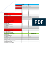 Industrial Sites Status Report