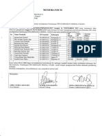 Memo Ludin Pmu Sdog 201119