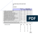 Analisis Item Percubaan SPM 2019 - 5ssl1