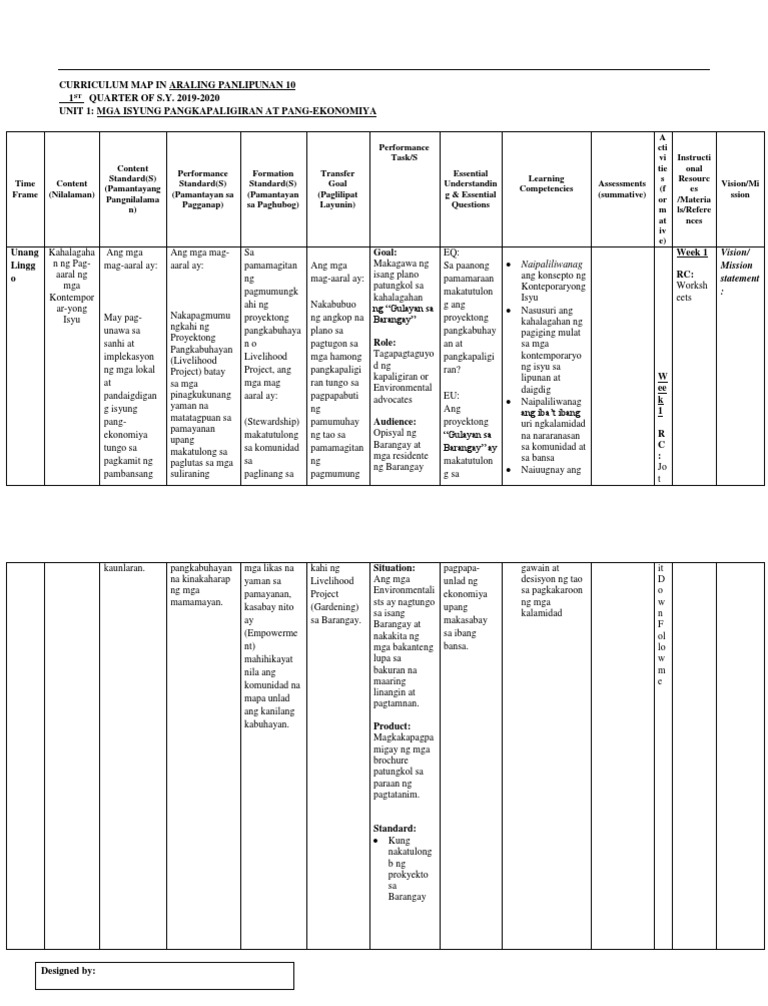 AP Curriculum Mapping New | PDF