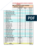 Mail - All India PLF Ranking Mar'19
