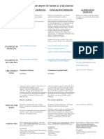 Comparison of Medical Paradigms