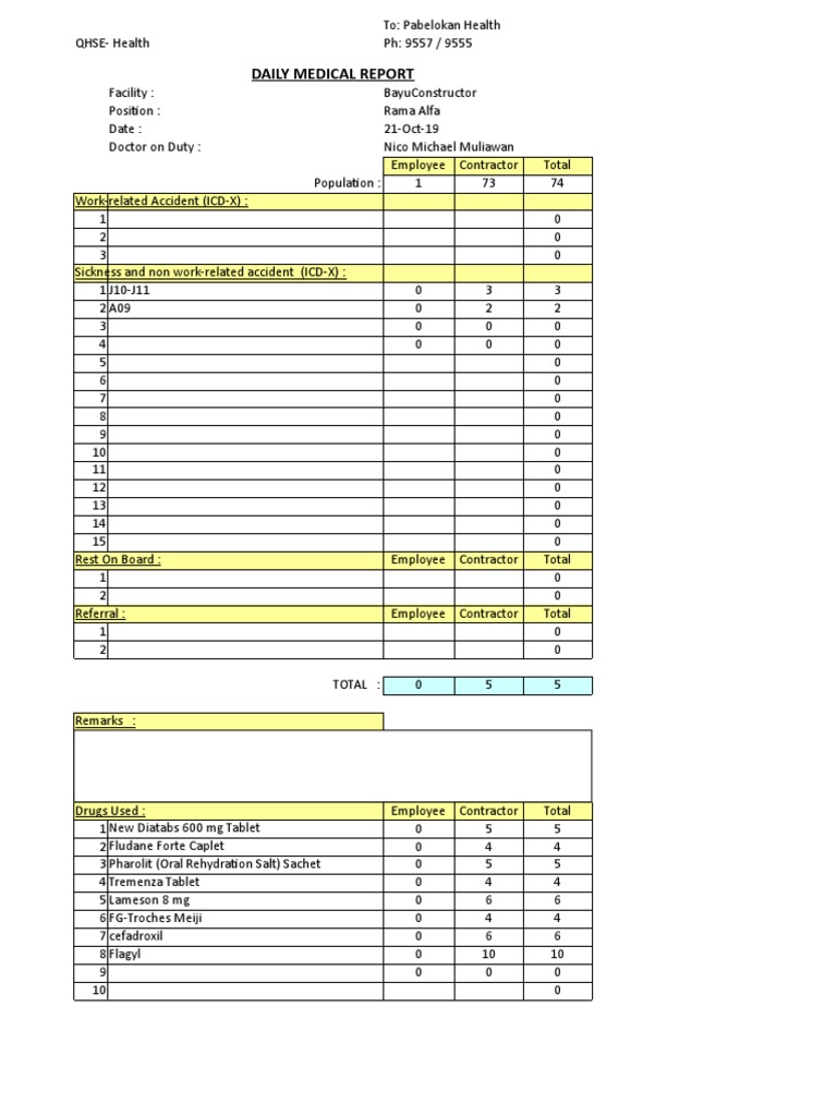 Daily Medical Report Summary | PDF | Respiratory Diseases | Medicine