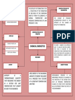 Mind Mapping 10 Kimdas PDF