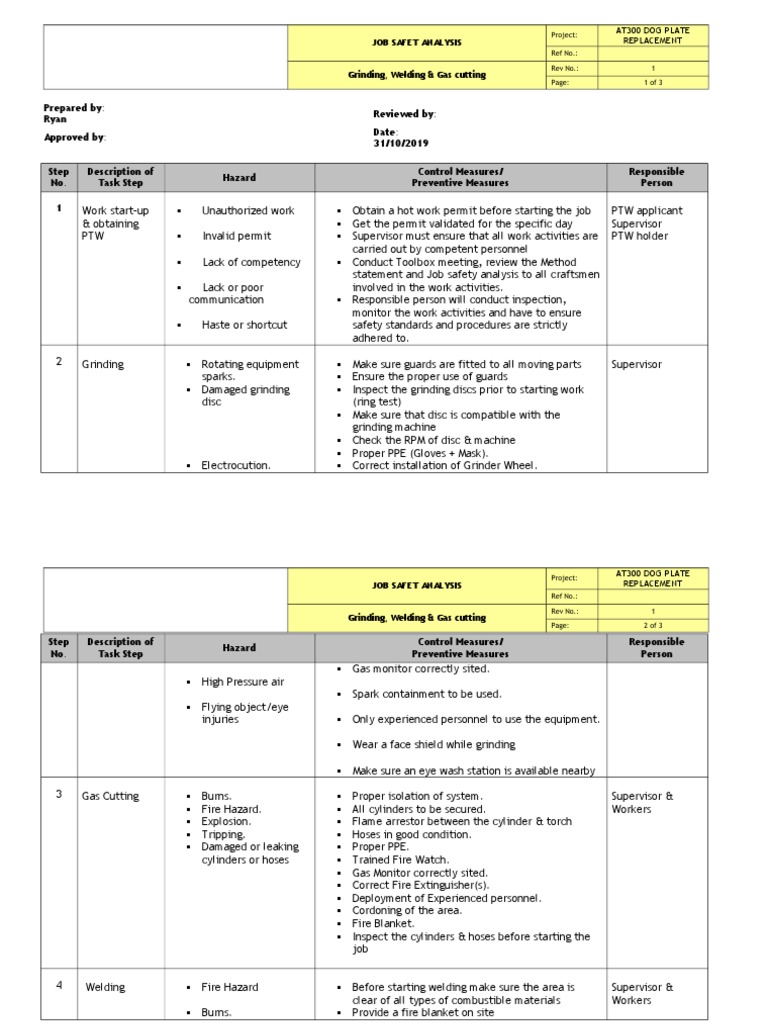 Job Safety Analysis for Welding Tasks | PDF | Fires | Personal ...