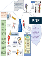 MFPC: Herramienta para medir cumplimiento de funciones