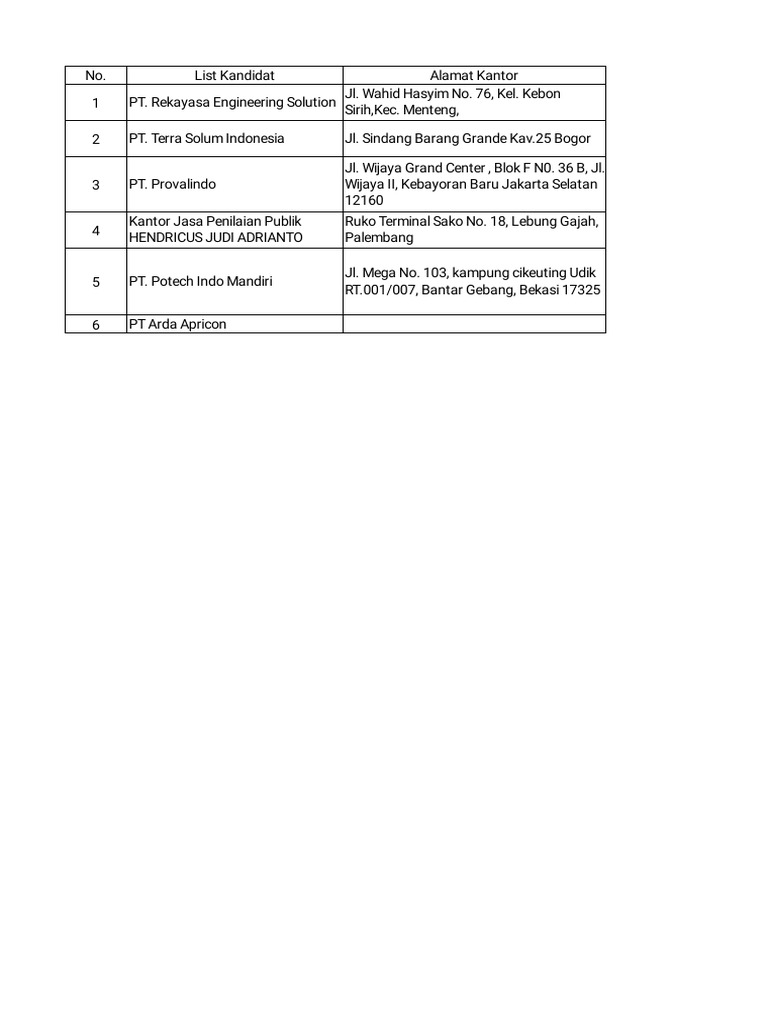 List Rekanan CBE | PDF