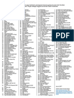 Daftar Organisasi(list).pdf