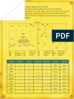 Notes For Learning Astro