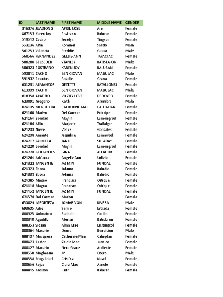 Deped School Id 302443 User Details 20190221 1 | PDF