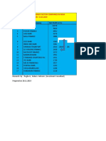 Top Finance Companies in India in Terms of Net Profit - Muthoot Finance Ranks 10th Position