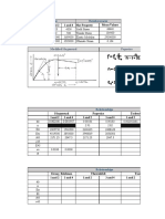 Material Property