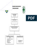 STRUKTUR ORGANISASI PUSKESMAS PINOLOSIAN