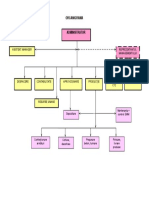 Organigrama Simpla