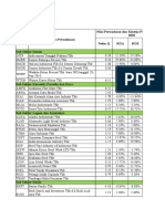 Nilai Perusahaan dan Kinerja Perusahaan OK.xlsx