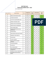 Daftar Nilai