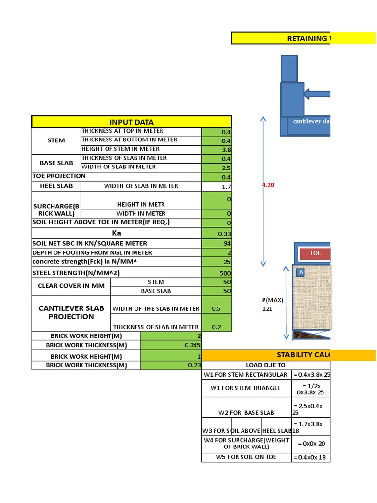 Retaining Wall: Stem Base Slab Toe Projection Heel Slab Surcharge (B ...