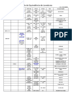 tabela_equival__ncia_leveduras_cervejeiras.pdf