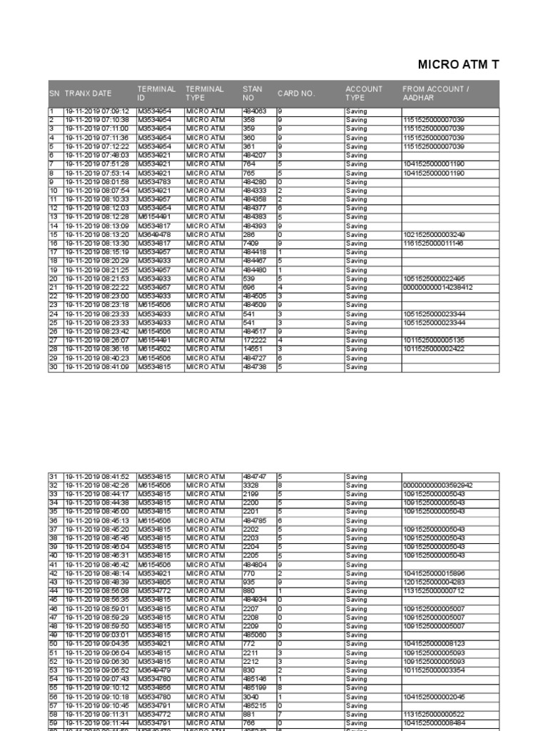Micro ATM Transactions Log | PDF | Automated Teller Machine | Computer ...