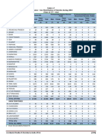 Accidental Deaths and Suicides in India 2016